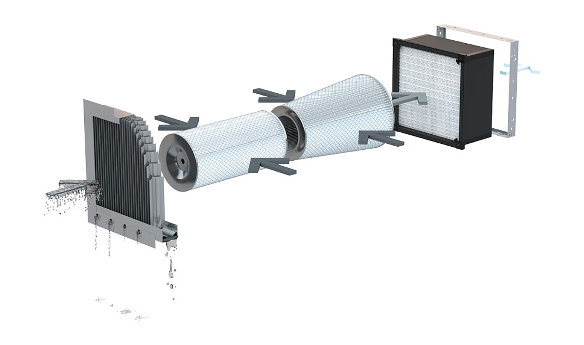 Фильтрация газовой турбины