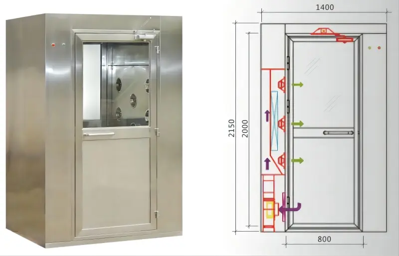 Air Shower Booth